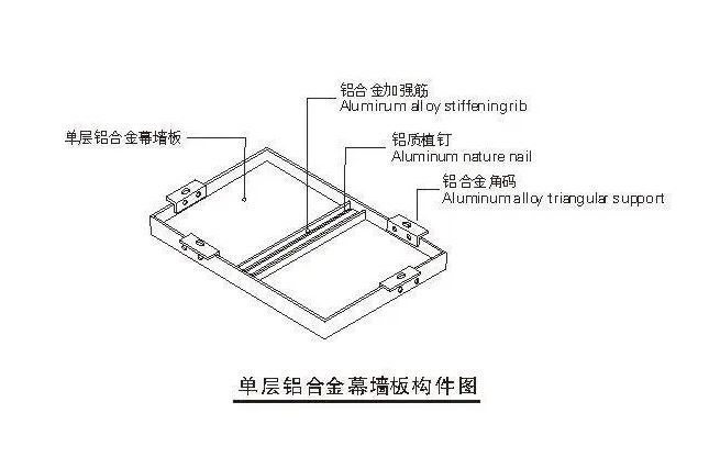 Aluminum veneer made by