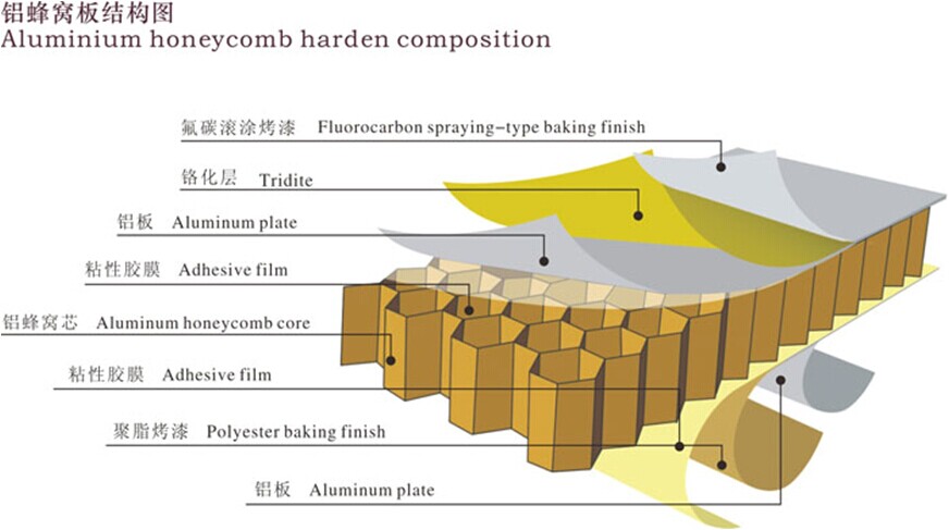 aluminium honeycomb panel details