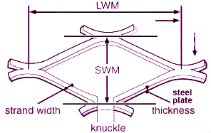 expanded mesh size